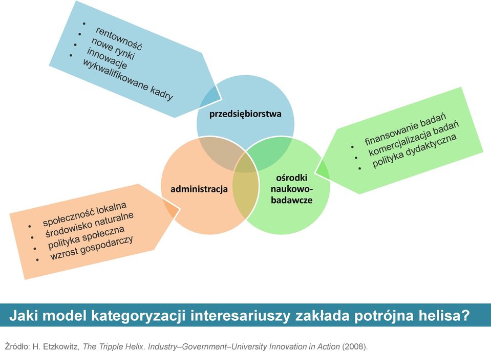 potrójna helisa? Źródło: H.