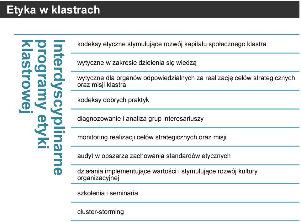 dobrych praktyk diagnozowanie i analiza grup interesariuszy monitoring realizacji celów strategicznych oraz misji audyt w obszarze