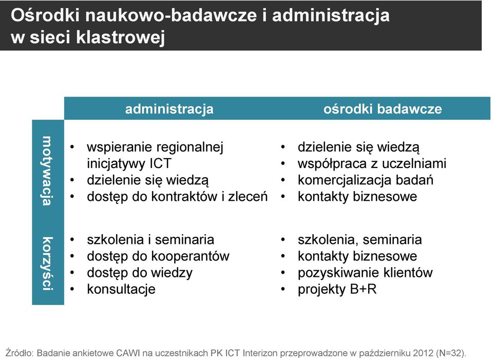 biznesowe korzyści szkolenia i seminaria dostęp do kooperantów dostęp do wiedzy konsultacje szkolenia, seminaria kontakty biznesowe