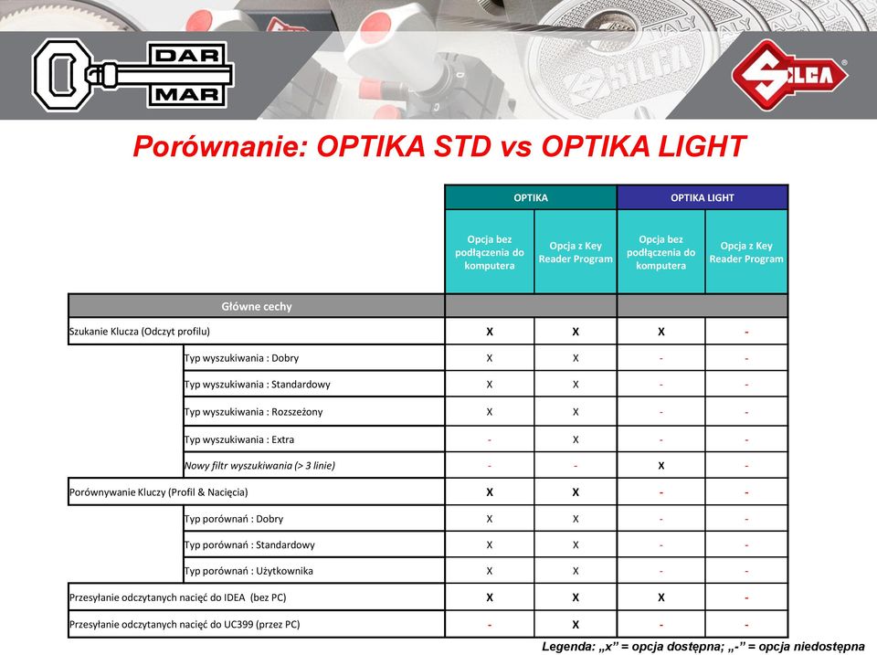 X - Porównywanie Kluczy (Profil & Nacięcia) X X - - Typ porównao : Dobry X X - - Typ porównao : Standardowy X X - - Typ porównao :