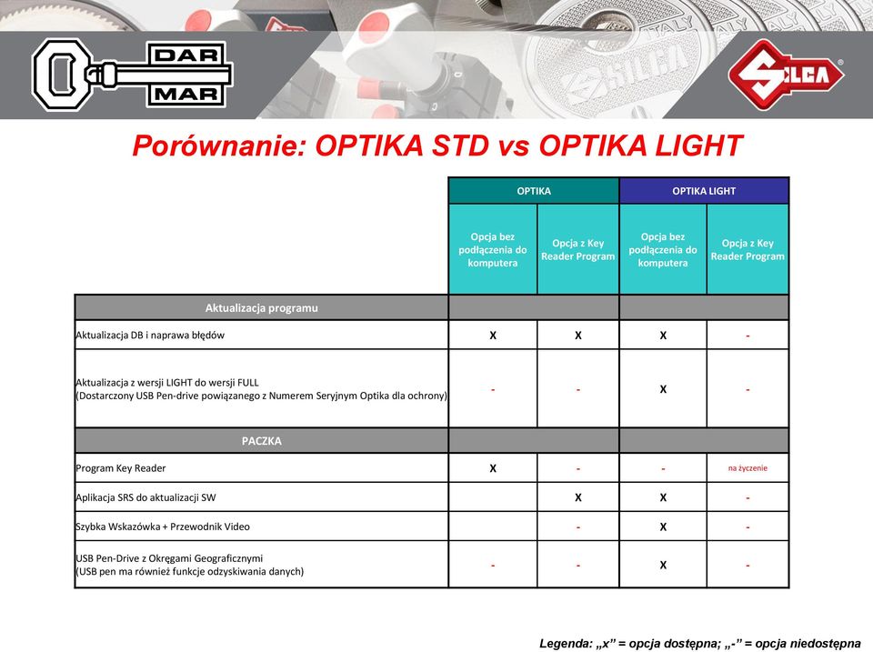 PACZKA Program Key Reader X - - na życzenie Aplikacja SRS do aktualizacji SW X X - Szybka Wskazówka +