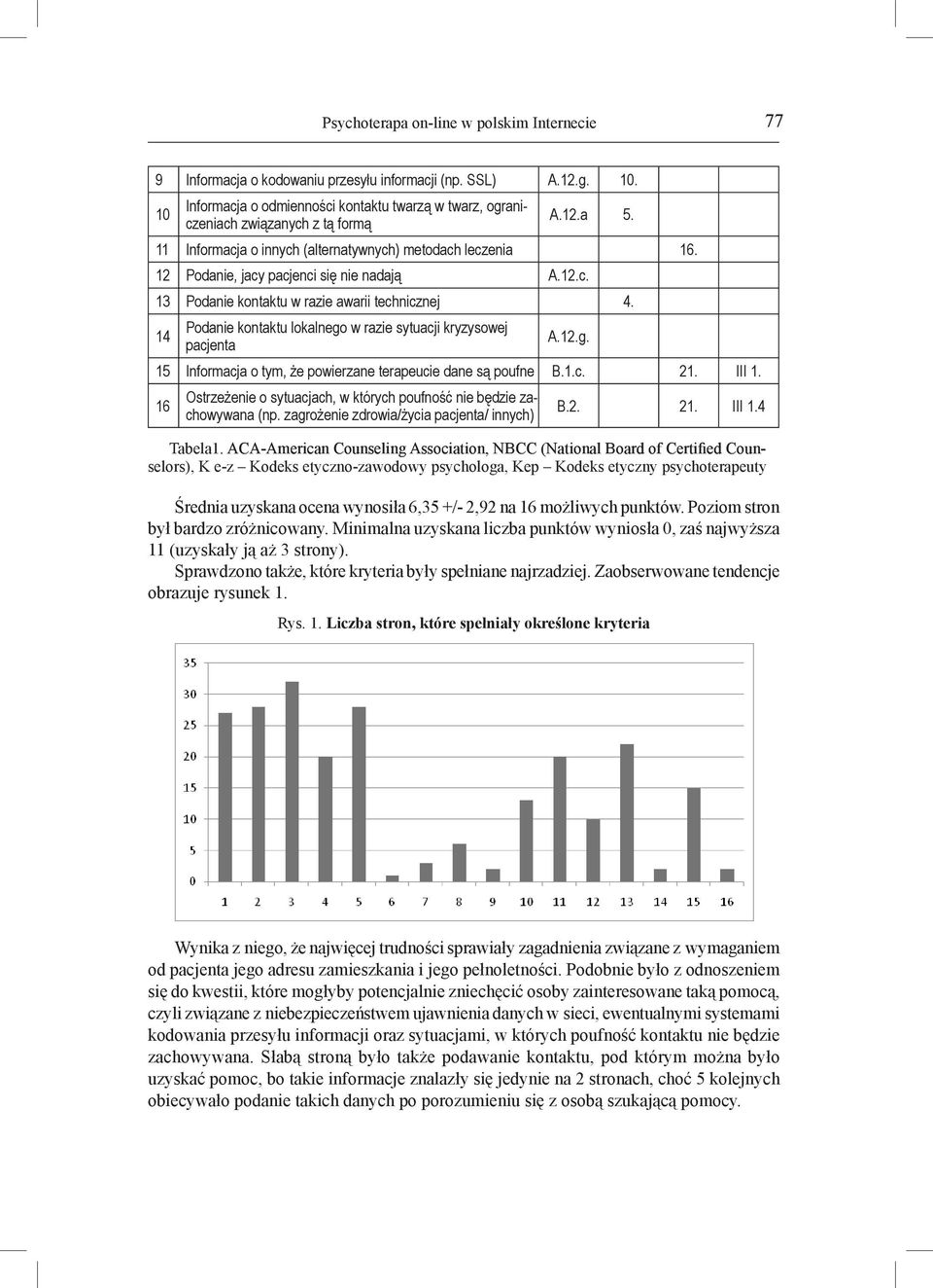 12 Podanie, jacy pacjenci się nie nadają A.12.c. 13 Podanie kontaktu w razie awarii technicznej 4. 14 Podanie kontaktu lokalnego w razie sytuacji kryzysowej pacjenta A.12.g. 15 Informacja o tym, że powierzane terapeucie dane są poufne B.