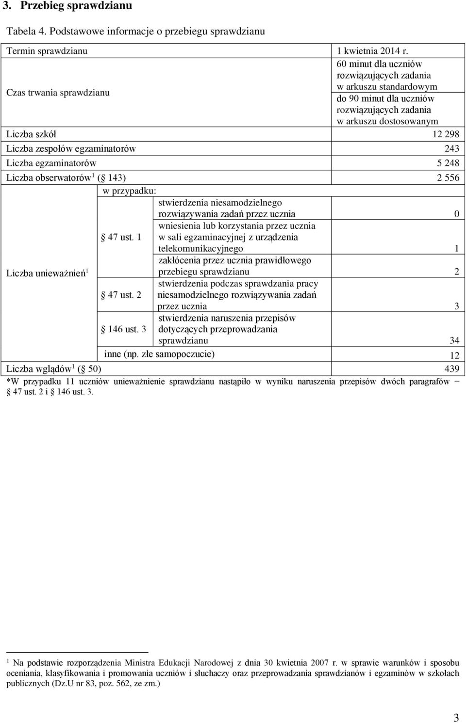 egzaminatorów 243 Liczba egzaminatorów 5 248 Liczba obserwatorów 1 ( 143) 2 556 w przypadku: stwierdzenia niesamodzielnego rozwiązywania zadań przez ucznia 0 wniesienia lub korzystania przez ucznia