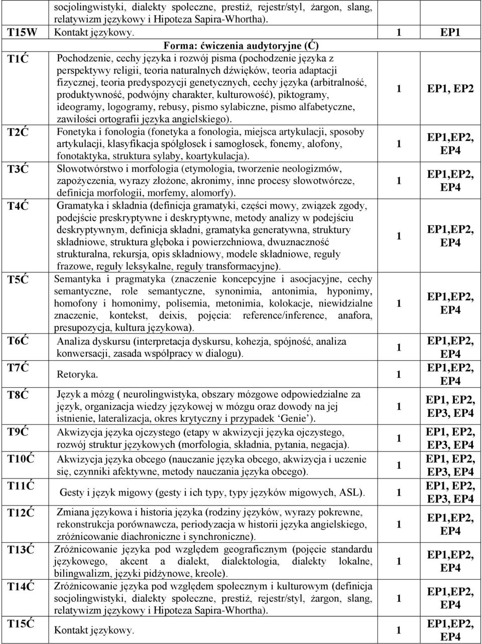 predyspozycji genetycznych, cechy języka (arbitralność, produktywność, podwójny charakter, kulturowość), piktogramy, ideogramy, logogramy, rebusy, pismo sylabiczne, pismo alfabetyczne, EP, EP2 T2Ć