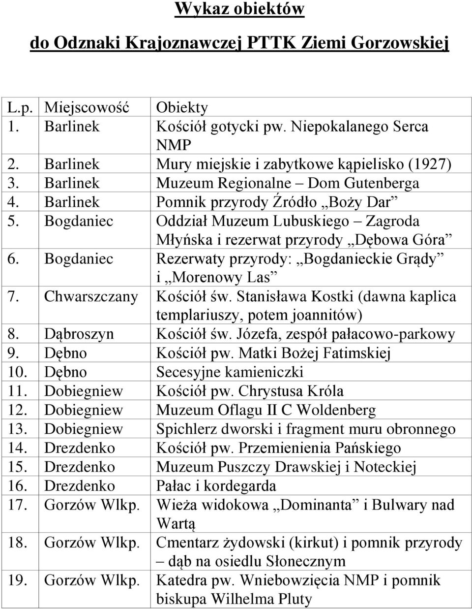 Bogdaniec Oddział Muzeum Lubuskiego Zagroda Młyńska i rezerwat przyrody Dębowa Góra 6. Bogdaniec Rezerwaty przyrody: Bogdanieckie Grądy i Morenowy Las 7. Chwarszczany Kościół św.