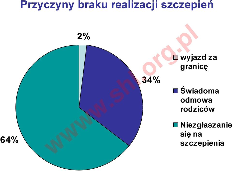 granicę Świadoma odmowa