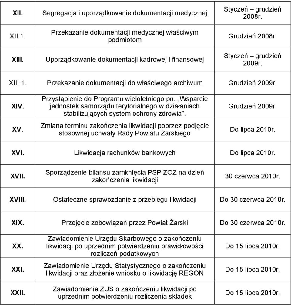 Wsparcie jednostek samorządu terytorialnego w działaniach stabilizujących system ochrony zdrowia. Zmiana terminu zakończenia likwidacji poprzez podjęcie stosownej uchwały Rady Grudzień 2009r.