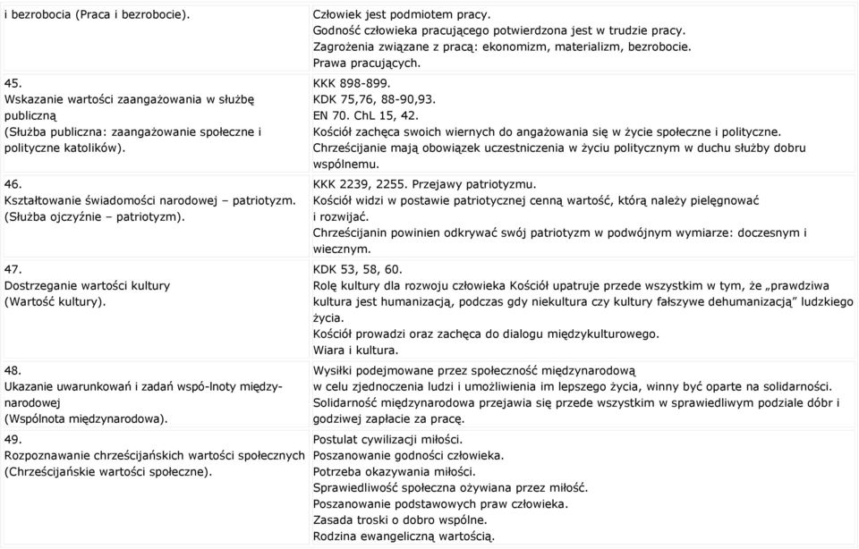 Ukazanie uwarunkowań i zadań wspó-lnoty międzynarodowej (Wspólnota międzynarodowa). Człowiek jest podmiotem pracy. Godność człowieka pracującego potwierdzona jest w trudzie pracy.