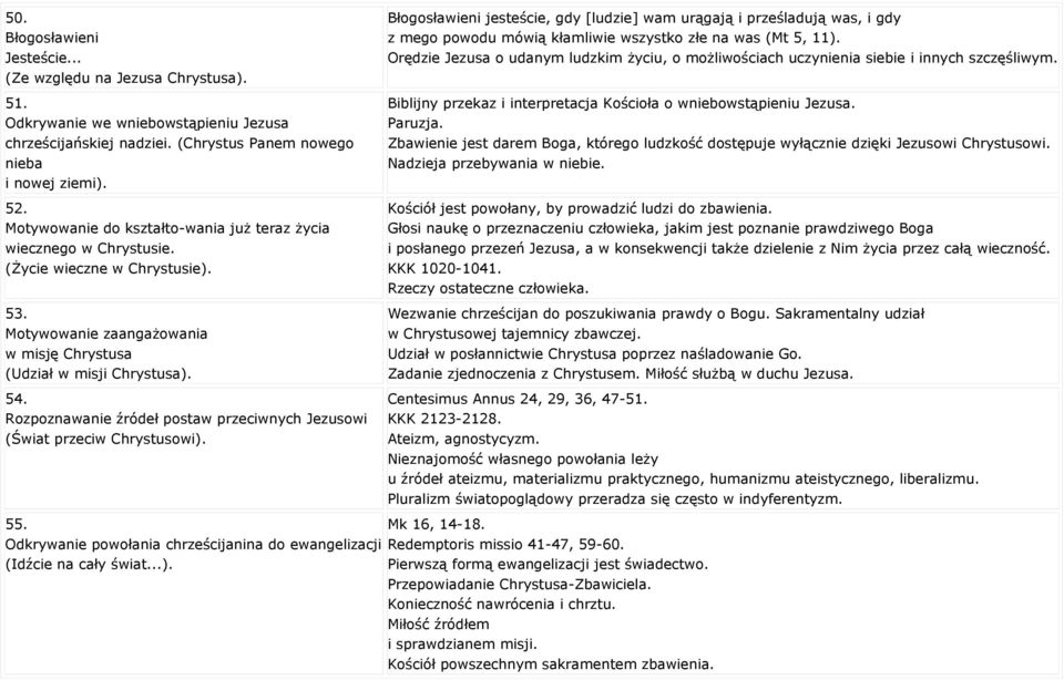 Rozpoznawanie źródeł postaw przeciwnych Jezusowi (Świat przeciw Chrystusowi).