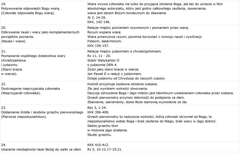 Odsłanianie źródła i skutków grzechu pierworodnego (Pierwsze nieposłuszeństwo).