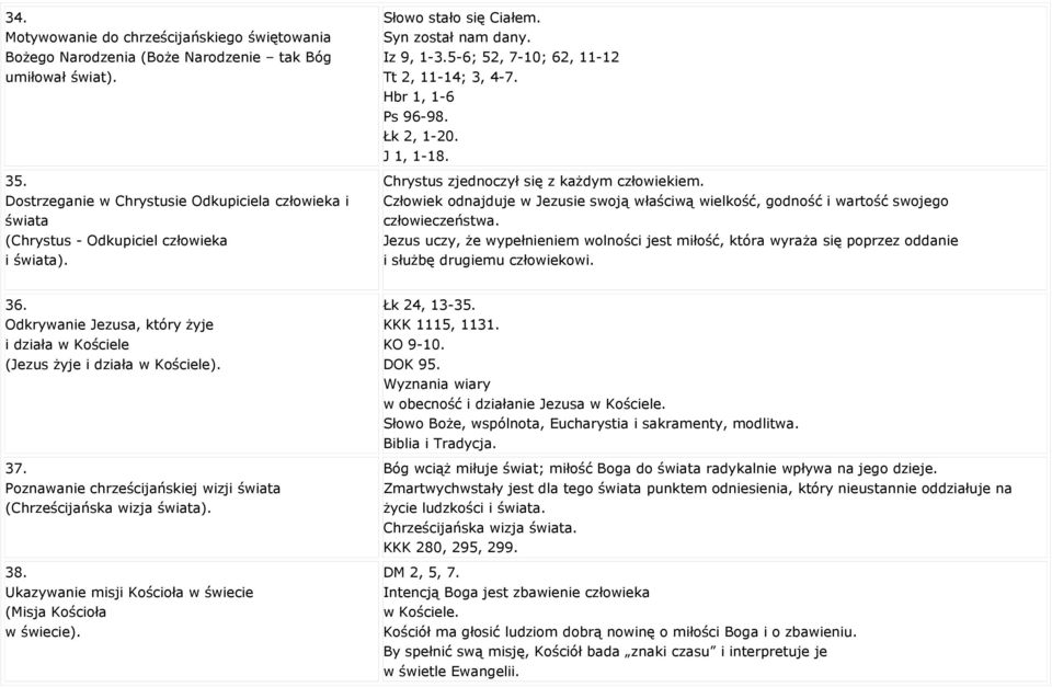 5-6; 52, 7-10; 62, 11-12 Tt 2, 11-14; 3, 4-7. Hbr 1, 1-6 Ps 96-98. Łk 2, 1-20. J 1, 1-18. Chrystus zjednoczył się z każdym człowiekiem.