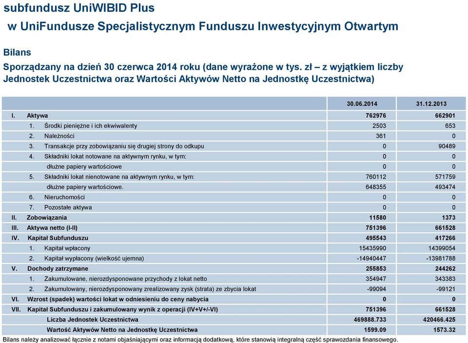 Składniki lokat notowane na aktywnym rynku, w tym: 0 0 dłużne papiery wartościowe 0 0 5. Składniki lokat nienotowane na aktywnym rynku, w tym: 760112 571759 dłużne papiery wartościowe.