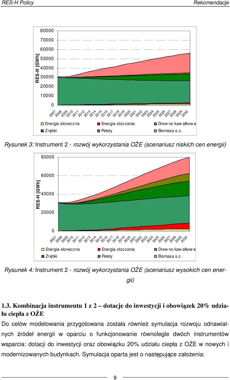 na Energia otocz