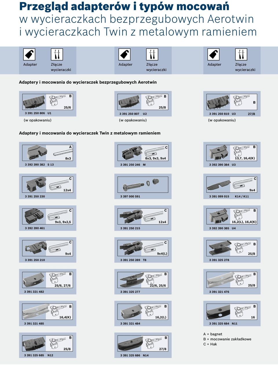 A 8x3 8x3, 9x3, 9x4 13,7, 16,4(K) 3 392 390 382 S 13 3 391 250 246 M 3 392 390 384 U3 12x4 9x4 3 391 250 230 3 397 000 591 3 391 099 015 K14 / K11 9x3, 9x2,5 12x4 16,2(L), 16,4(K) 3 392 390 461 3 391