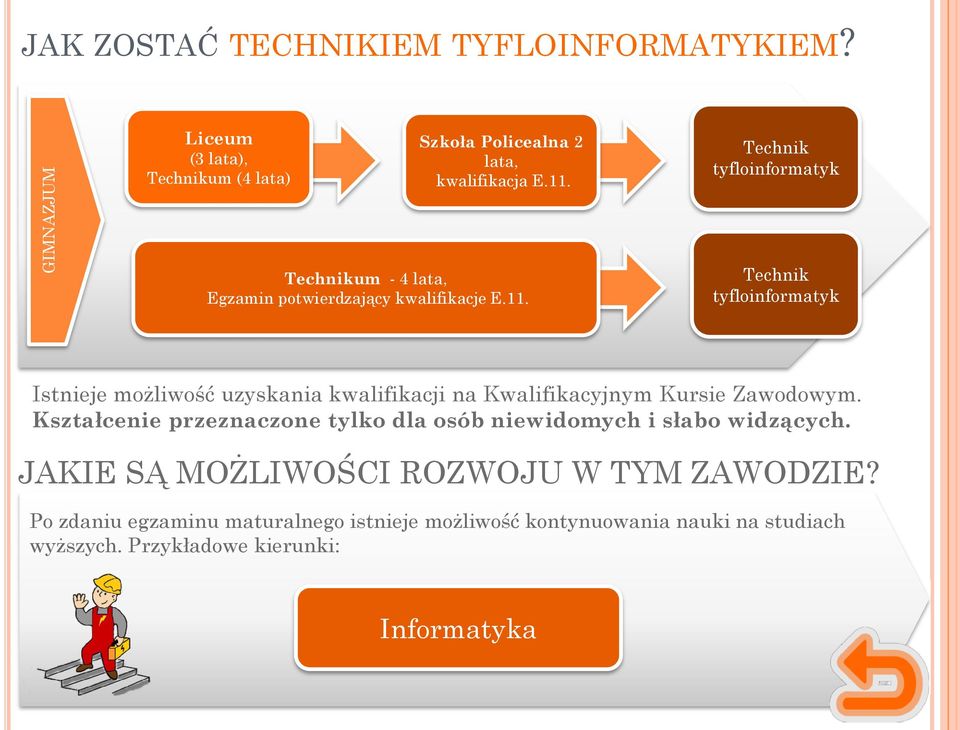 Technik tyfloinformatyk Istnieje możliwość uzyskania kwalifikacji na Kwalifikacyjnym Kursie Zawodowym.