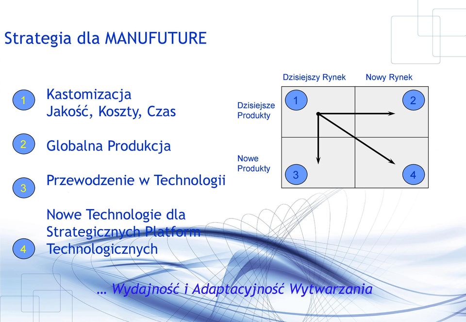 Produkcja Przewodzenie w Technologii Nowe Produkty 3 4 4 Nowe