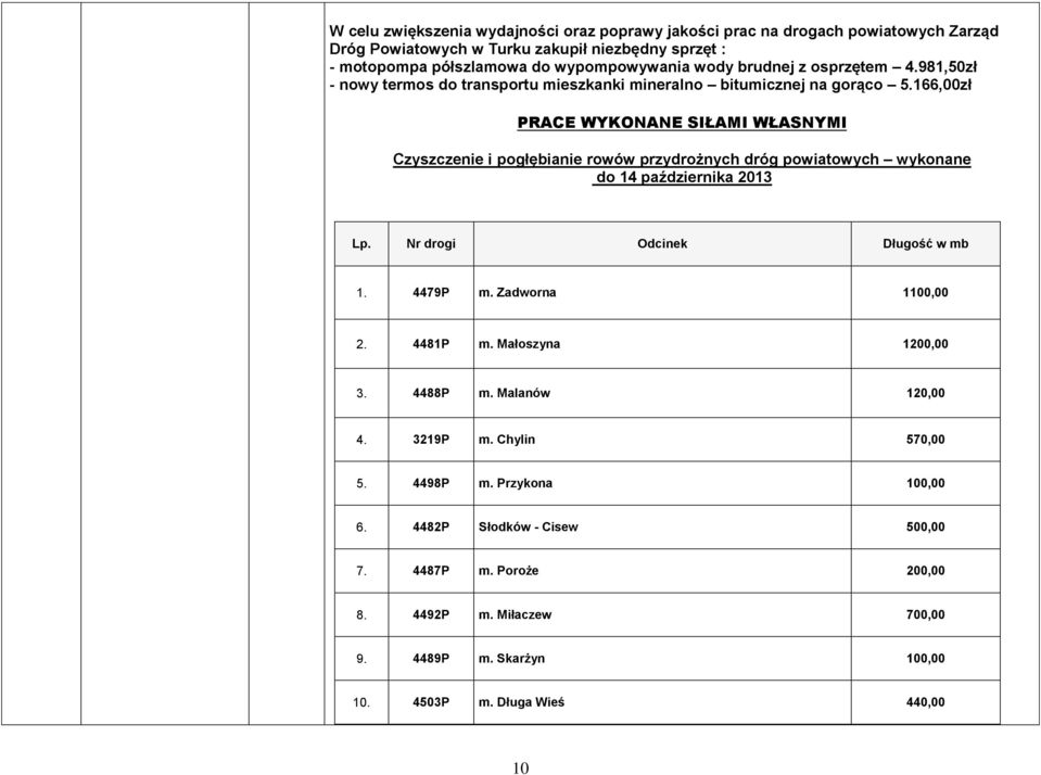 166,00zł PRACE WYKONANE SIŁAMI WŁASNYMI Czyszczenie i pogłębianie rowów przydrożnych dróg powiatowych wykonane do 14 października 2013 Lp. Nr drogi Odcinek Długość w mb 1. 4479P m.