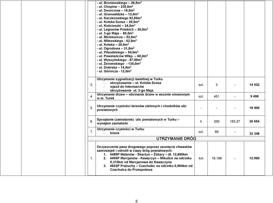 60,0m 2 - ul. Wyszyńskiego - 87,50m 2 - ul. Żeromskiego - 130,0m 2 - ul. Dobrska 14,0m 2 - ul. Górnicza - 12,0m 2 Utrzymanie sygnalizacji świetlnej w Turku - skrzyżowania ul.