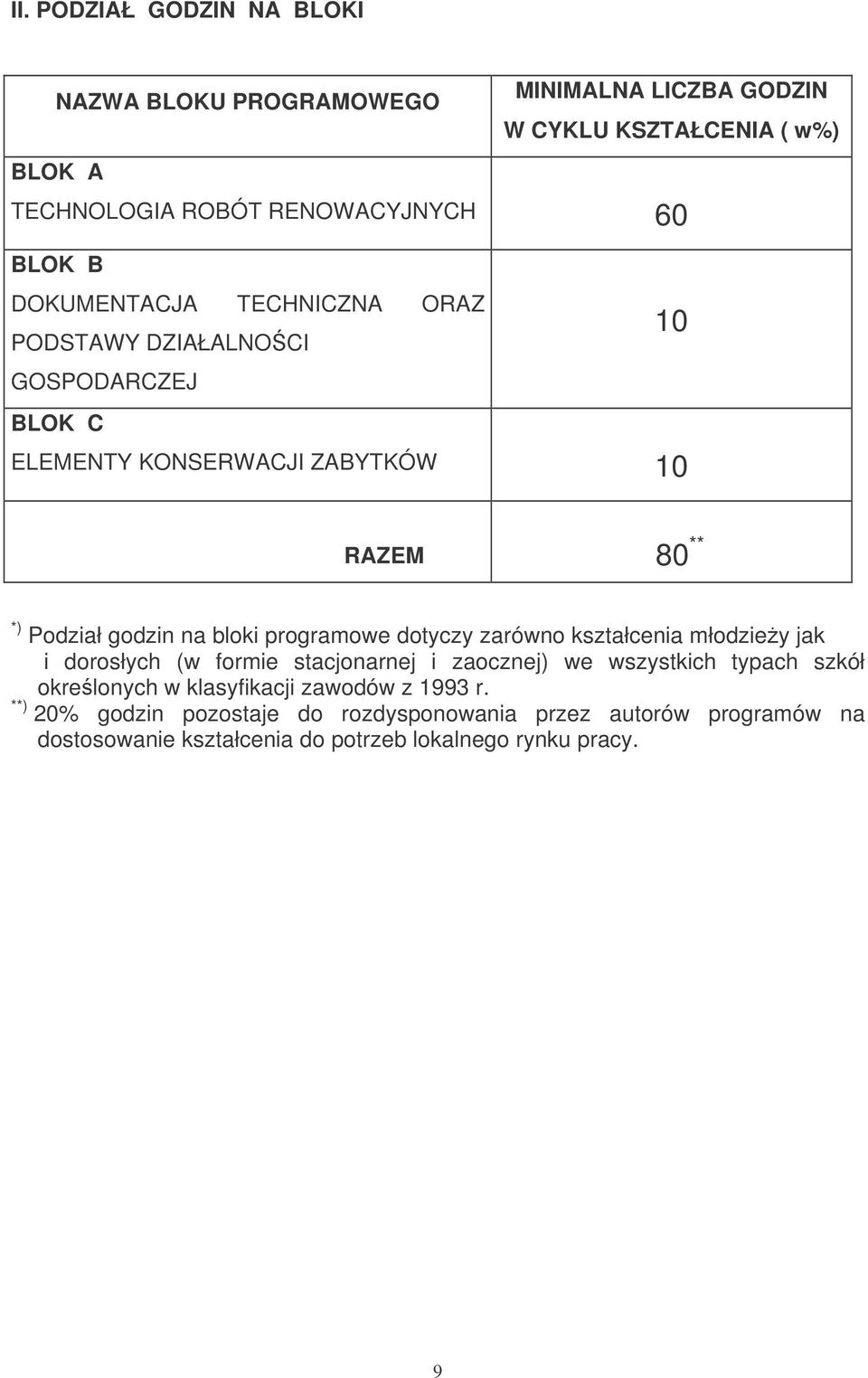 programowe dotyczy zarówno kształcenia młodziey jak i dorosłych (w formie stacjonarnej i zaocznej) we wszystkich typach szkół okrelonych w