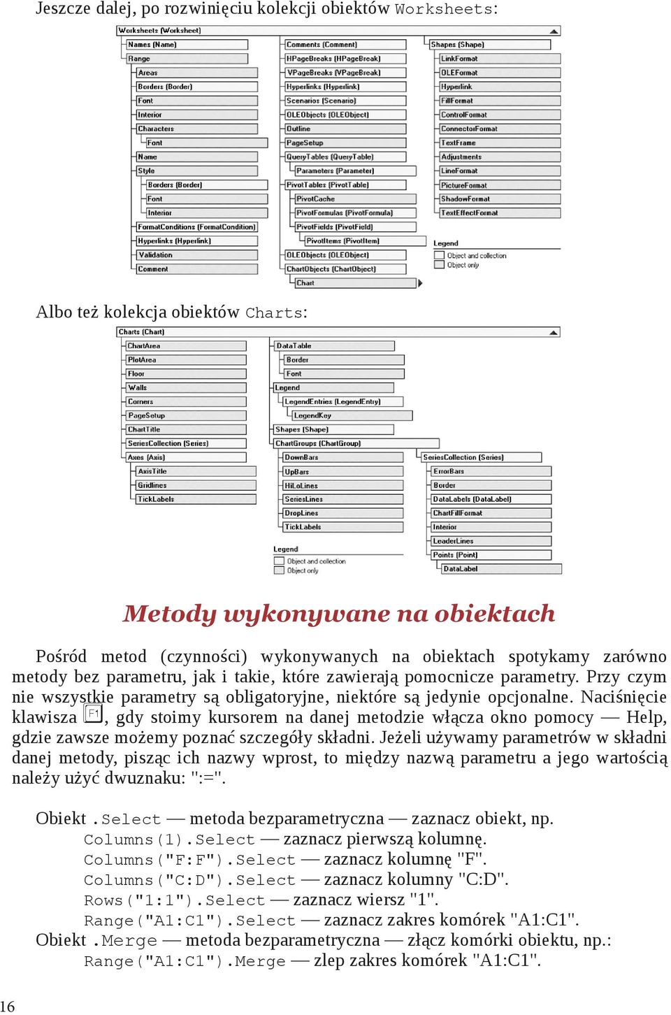 Naciśnięcie klawisza, gdy stoimy kursorem na danej metodzie włącza okno pomocy Help, gdzie zawsze możemy poznać szczegóły składni.