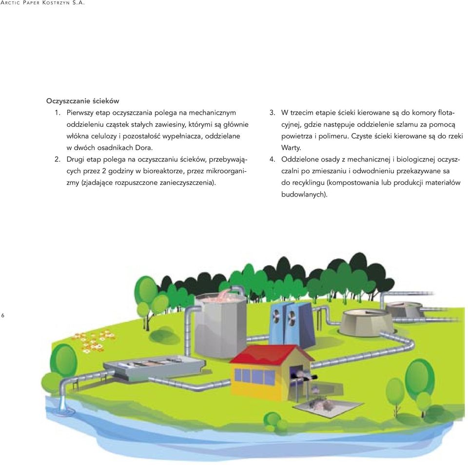 osadnikach Dora. 2. Drugi etap polega na oczyszczaniu ścieków, przebywających przez 2 godziny w bioreaktorze, przez mikroorganizmy (zjadające rozpuszczone zanieczyszczenia). 3.