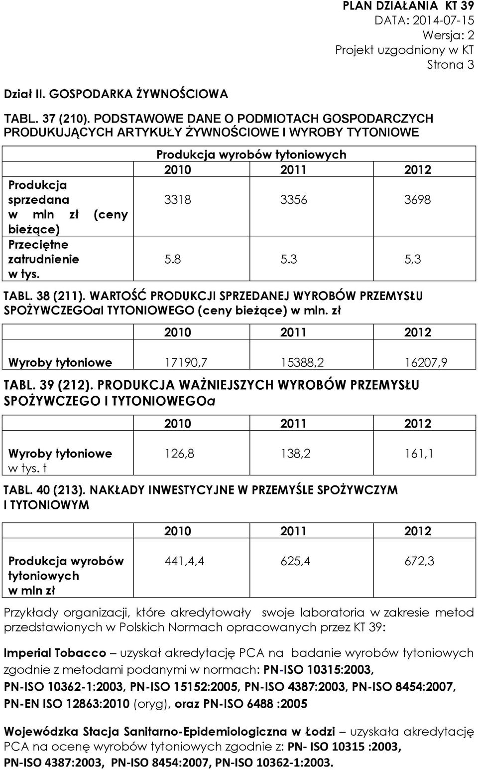 Produkcja wyrobów tytoniowych 3318 3356 3698 5.8 5.3 5,3 TABL. 38 (211). WARTOŚĆ PRODUKCJI SPRZEDANEJ WYROBÓW PRZEMYSŁU SPOŻYWCZEGOaI TYTONIOWEGO (ceny bieżące) w mln.