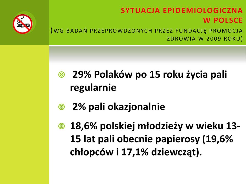 pali regularnie 2% pali okazjonalnie 18,6% polskiej młodzieży w