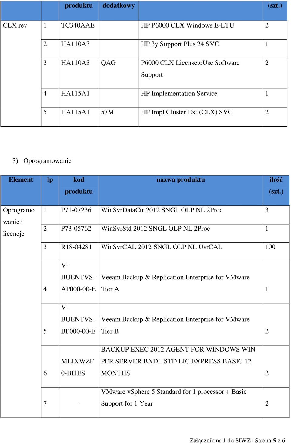 OLP NL UsrCAL 100 4 V- AP000-00-E Veeam Backup & Replication Enterprise for VMware Tier A 1 5 V- BUENTVS- BUENTVS- BP000-00-E Veeam Backup & Replication Enterprise for VMware Tier B 6 MLJXWZF