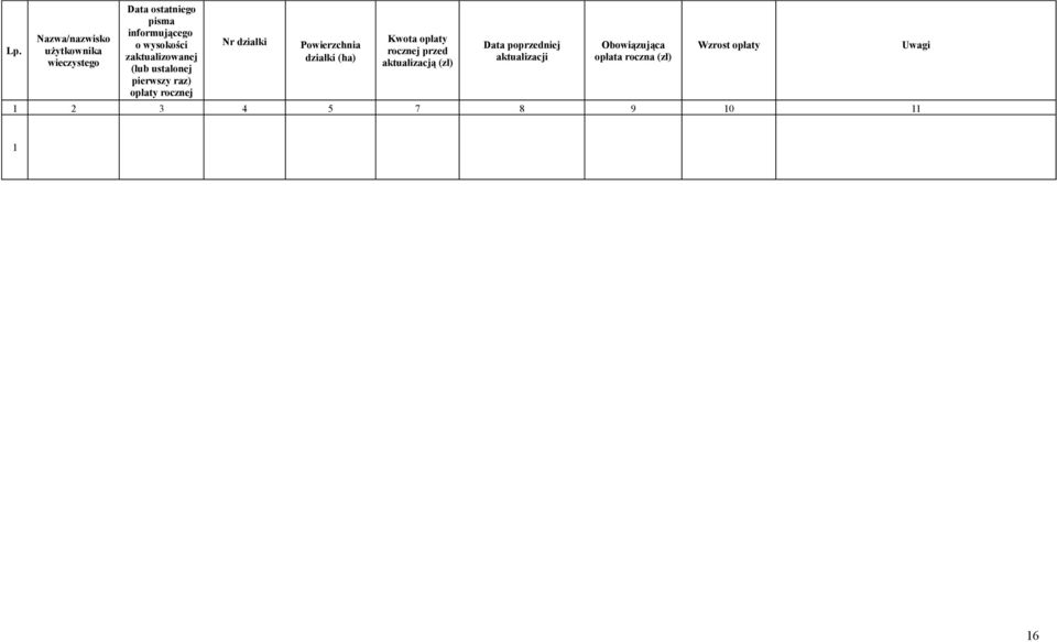 Powierzchnia działki (ha) Kwota opłaty rocznej przed aktualizacją (zł) Data