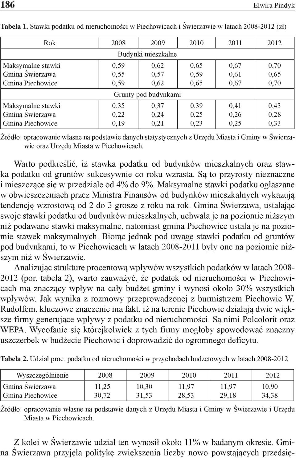 2010 2011 2012 Budynki mieszkalne 0,59 0,55 0,59 0,62 0,57 0,62 Grunty pod budynkami 0,35 0,22 0,19 0,37 0,24 0,21 0,65 0,59 0,65 0,39 0,25 0,23 0,67 0,61 0,67 0,41 0,26 0,25 0,70 0,65 0,70 0,43 0,28