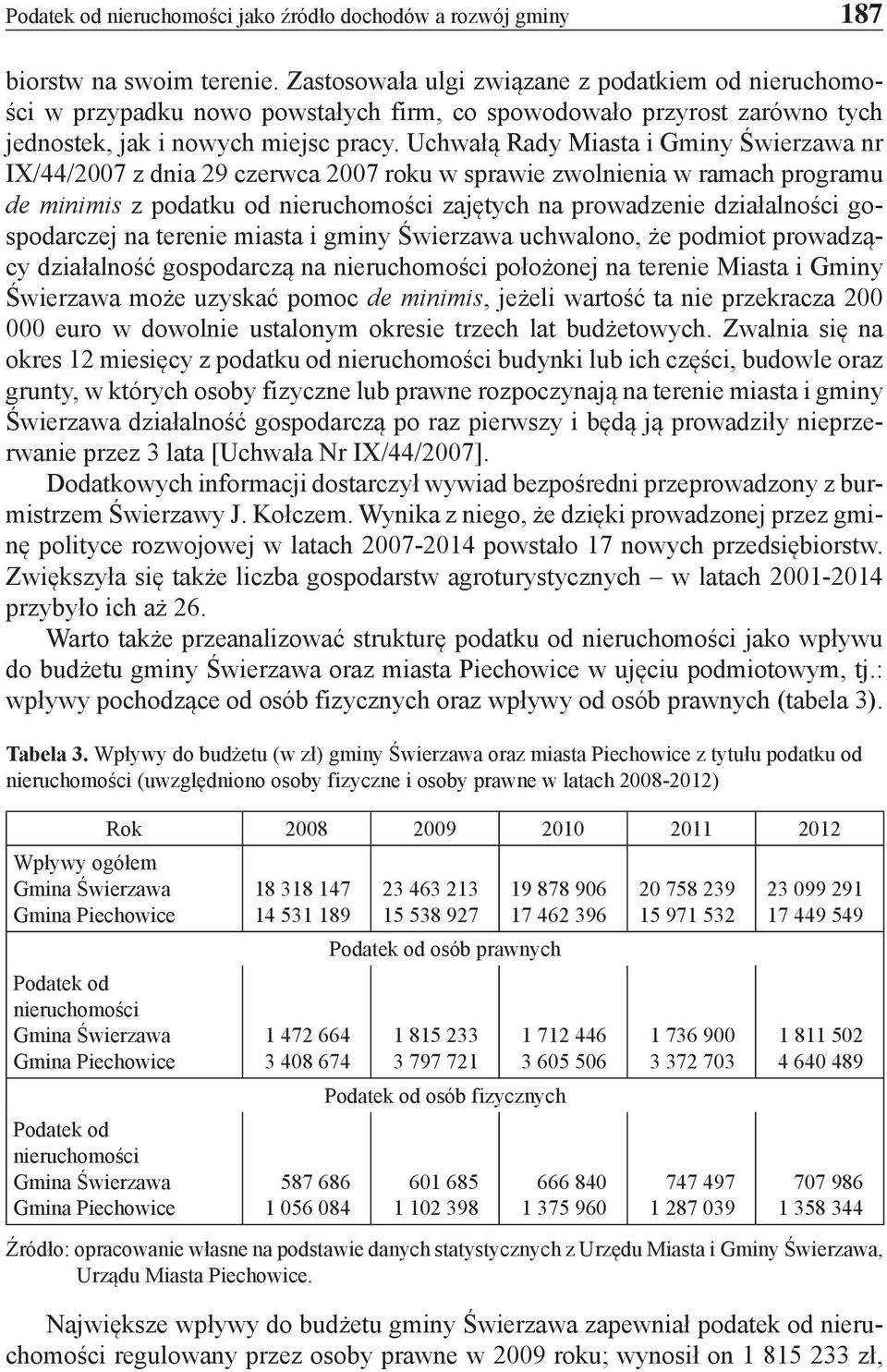 Uchwałą Rady Miasta i Gminy Świerzawa nr IX/44/2007 z dnia 29 czerwca 2007 roku w sprawie zwolnienia w ramach programu de minimis z podatku od nieruchomości zajętych na prowadzenie działalności