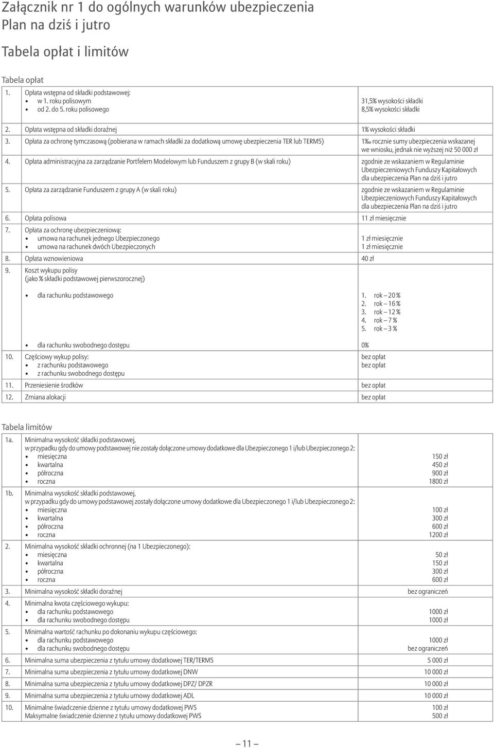 ubezpieczenia TER lub TERM5) 1 rocznie sumy ubezpieczenia wskazanej we wniosku, jednak nie wyższej niż 50 000 zł Opłata administracyjna za zarządzanie Portfelem Modelowym lub Funduszem z grupy B (w