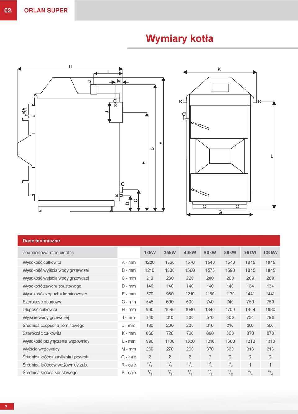 obudowy G - mm 545 600 600 740 740 750 750 Długość całkowita H - mm 960 040 040 40 700 804 880 Wyjście wody grzewczej I - mm 40 0 00 570 600 74 798 Średnica czopucha kominowego J - mm 80 200 200 20