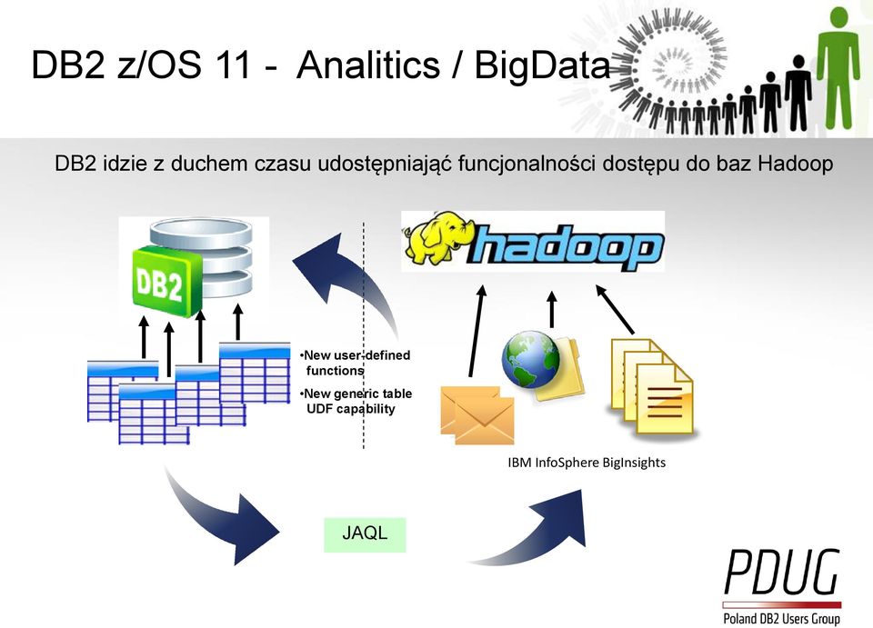 do baz Hadoop New user-defined functions New