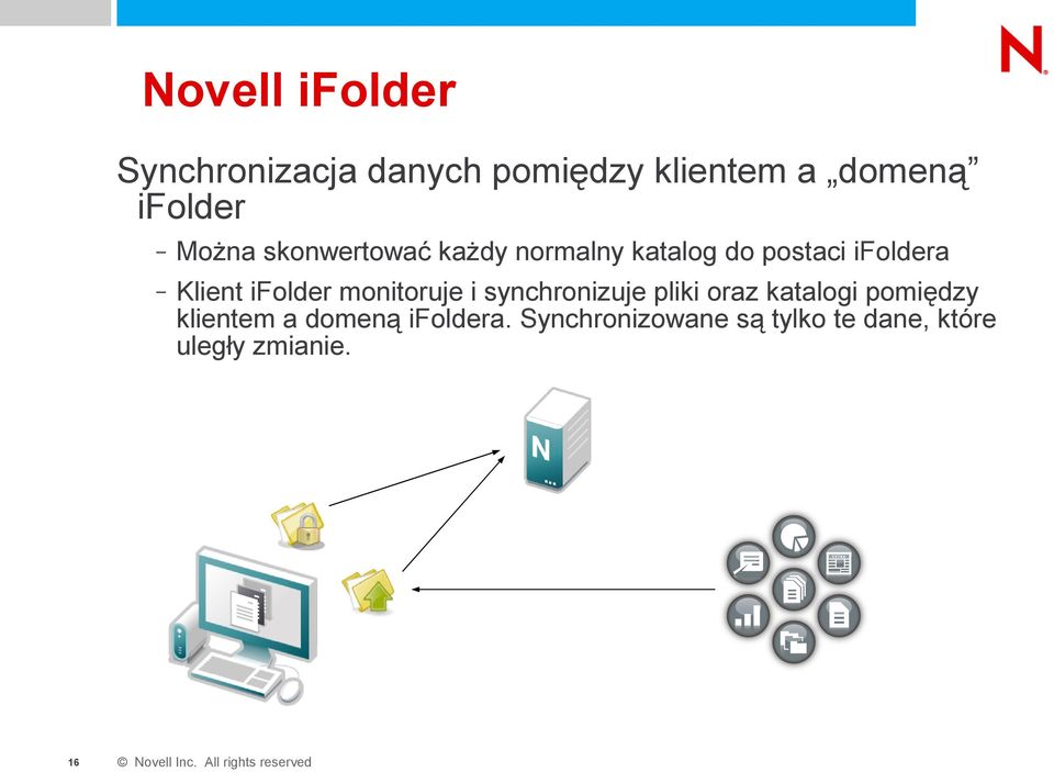 ifolder monitoruje i synchronizuje pliki oraz katalogi pomiędzy klientem