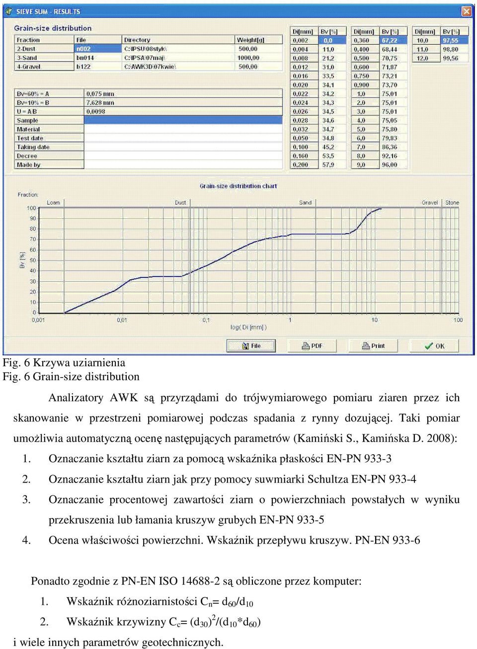 Taki pomiar umoŝliwia automatyczną ocenę następujących parametrów (Kamiński S., Kamińska D. 2008): 1. Oznaczanie kształtu ziarn za pomocą wskaźnika płaskości EN-PN 933-3 2.