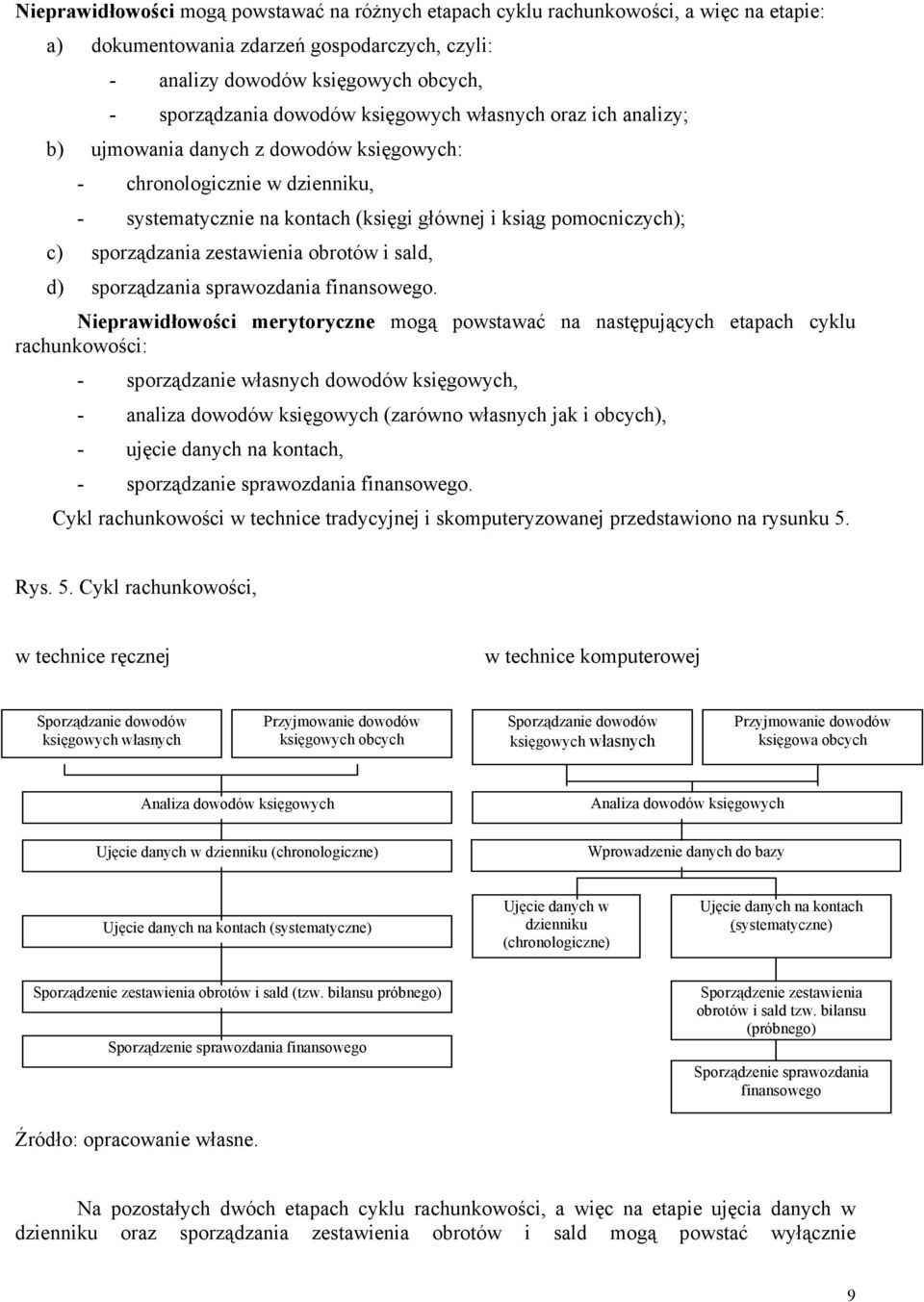 zestawienia obrotów i sald, d) sporządzania sprawozdania finansowego.