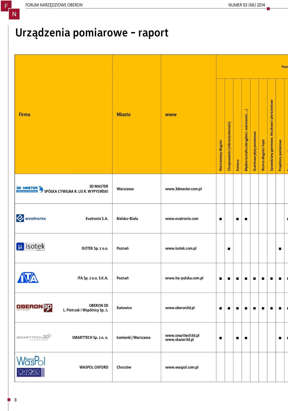 WYPYSIŃSKI Warszawa www.3dmaster.com.pl Evatronix S.A. Bielsko-Biała www.evatronix.com ISOTEK Sp. z o.o. Poznań www.isotek.com.pl ITA Sp. z o.o. S.K.A. Poznań www.ita-polska.com.pl OBERO 3D L.