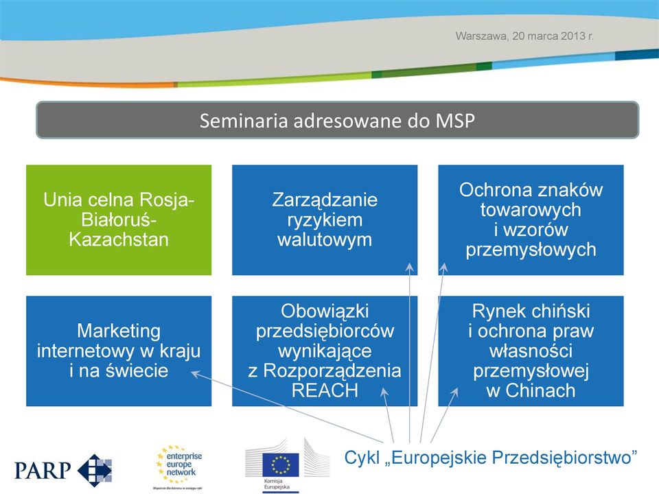 internetowy w kraju i na świecie Obowiązki przedsiębiorców wynikające z Rozporządzenia