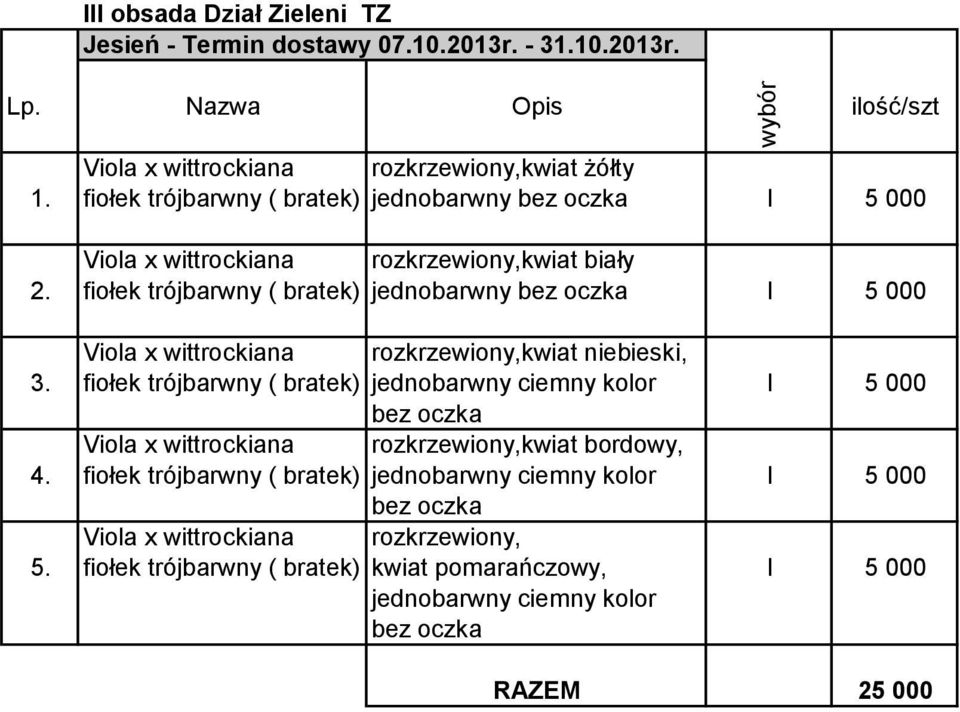 fiołek trójbarwny ( bratek) jednobarwny bez oczka I 5 000 Viola x wittrockiana rozkrzewiony,kwiat niebieski, 3.