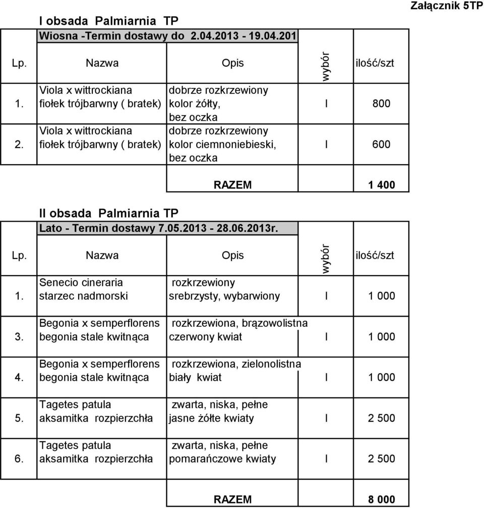 fiołek trójbarwny ( bratek) kolor ciemnoniebieski, I 600 bez oczka II obsada Palmiarnia TP Lato - Termin dostawy 7.05.2013-28.06.2013r. RAZEM 1 400 Lp.