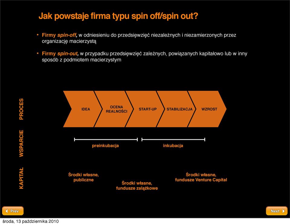 spin-out, w przypadku przedsięwzięć zależnych, powiązanych kapitałowo lub w inny sposób z podmiotem macierzystym