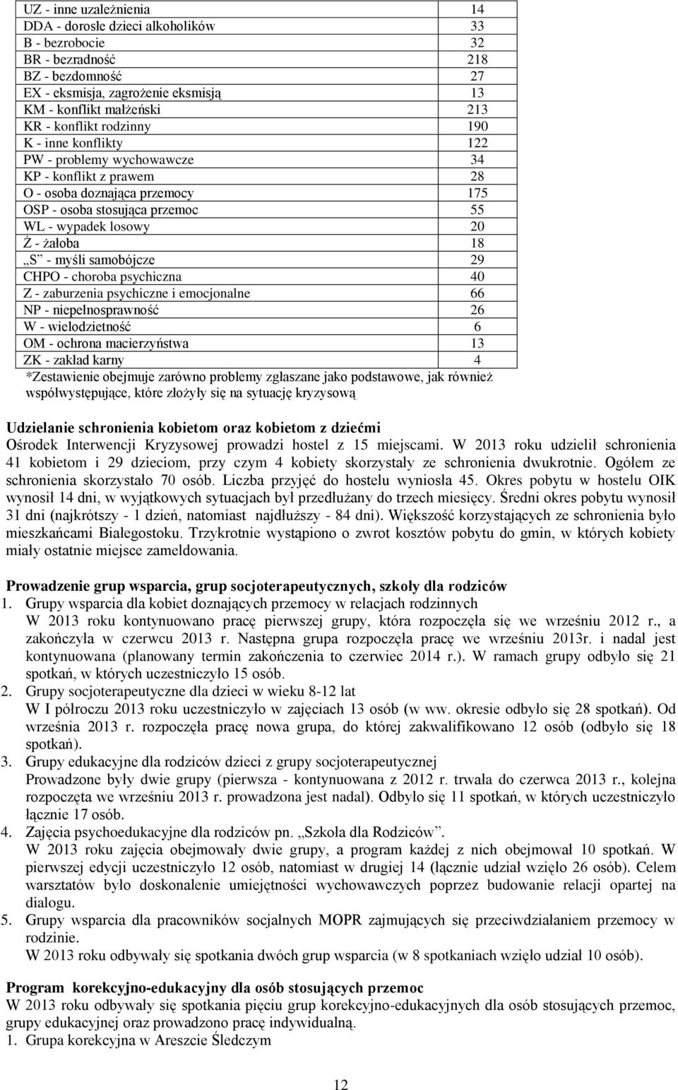 myśli samobójcze 29 CHPO - choroba psychiczna 40 Z - zaburzenia psychiczne i emocjonalne 66 NP - niepełnosprawność 26 W - wielodzietność 6 OM - ochrona macierzyństwa 13 ZK - zakład karny 4