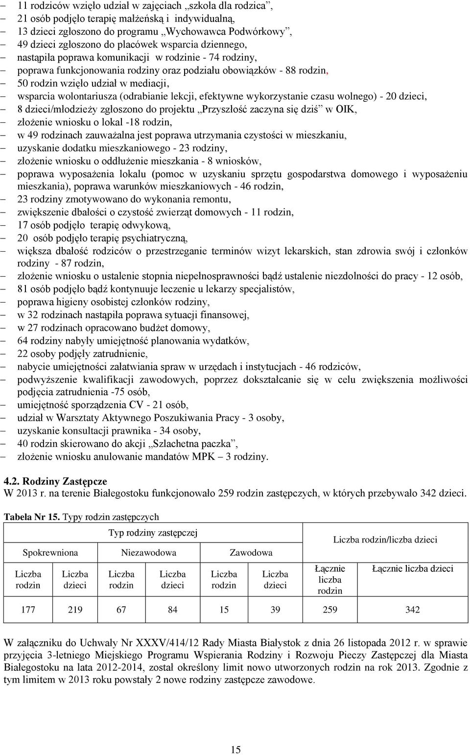 wolontariusza (odrabianie lekcji, efektywne wykorzystanie czasu wolnego) - 20 dzieci, 8 dzieci/młodzieży zgłoszono do projektu Przyszłość zaczyna się dziś w OIK, złożenie wniosku o lokal -18 rodzin,