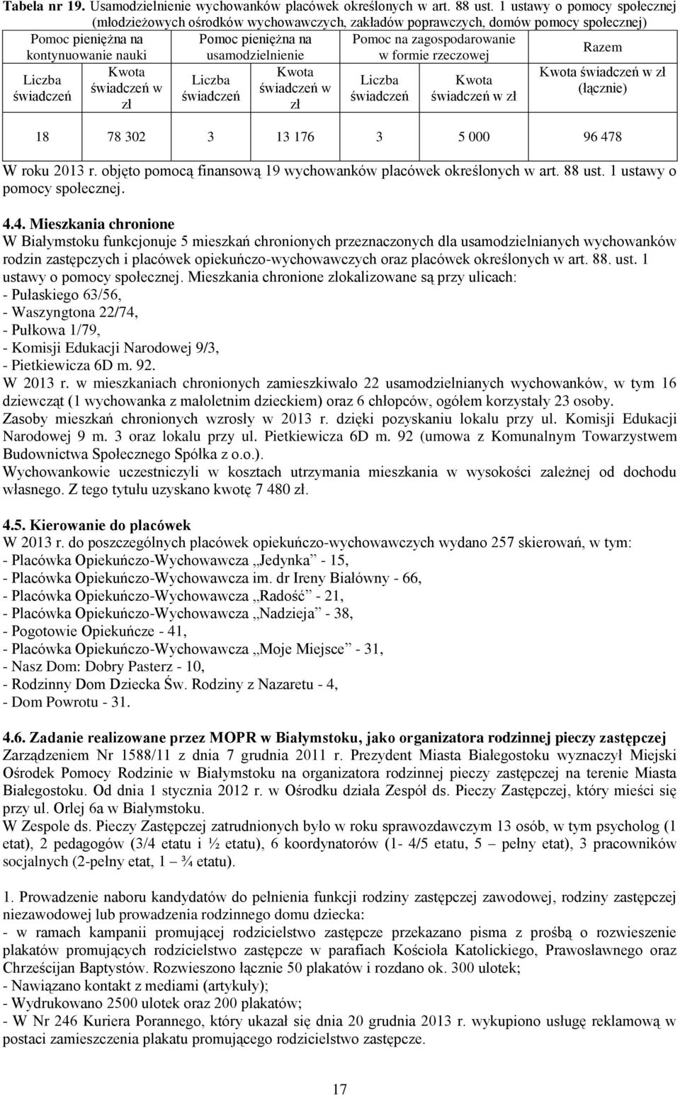 nauki usamodzielnienie w formie rzeczowej Kwota Kwota Kwota świadczeń w zł Kwota świadczeń w świadczeń w (łącznie) świadczeń świadczeń świadczeń świadczeń w zł zł zł 18 78 302 3 13 176 3 5 000 96 478