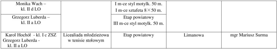 tenisie stołowym I m-ce styl motylk. 50 m.