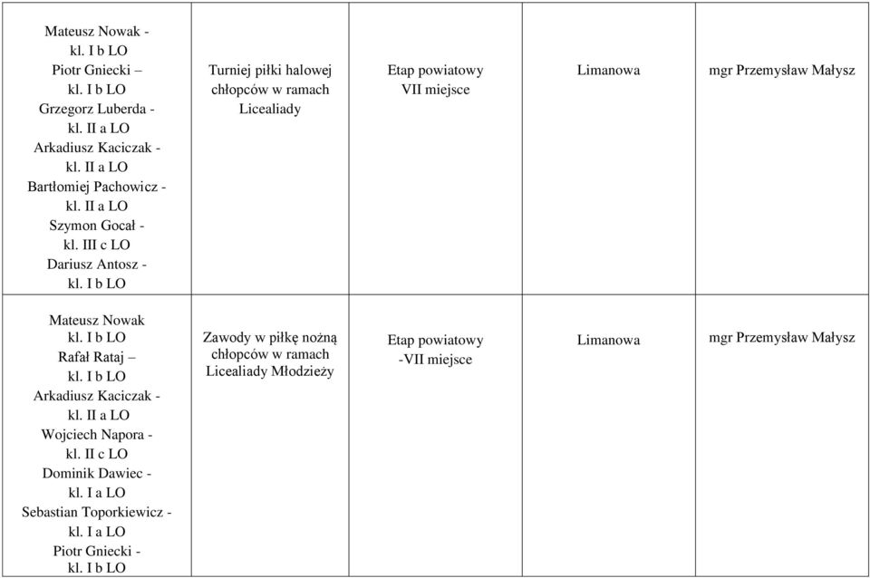 Nowak Rafał Rataj Arkadiusz Kaciczak - Wojciech Napora - kl. II c LO Dominik Dawiec - kl.