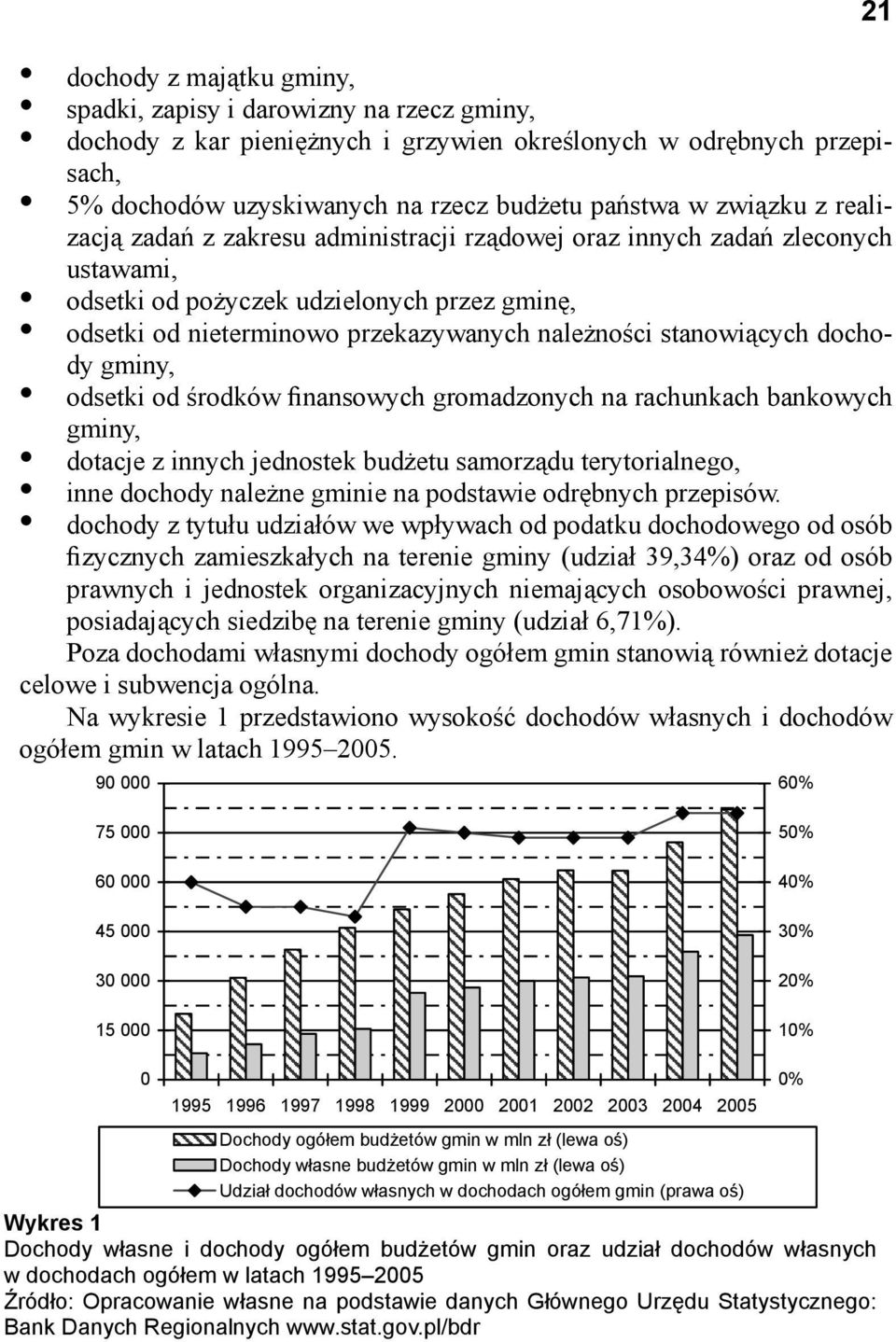 stanowiących dochody gminy, odsetki od środków finansowych gromadzonych na rachunkach bankowych gminy, dotacje z innych jednostek budżetu samorządu terytorialnego, inne dochody należne gminie na