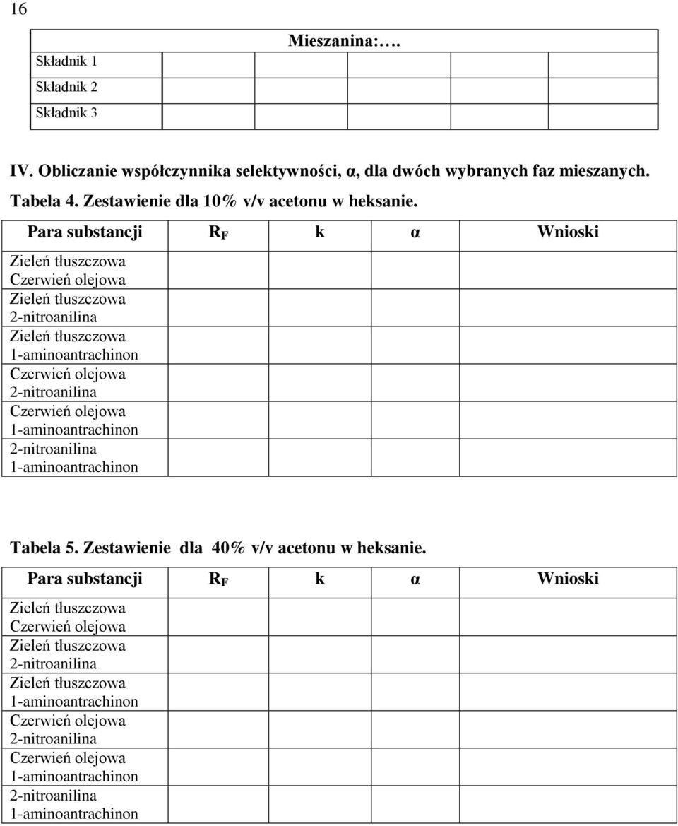 mieszanych. Tabela 4. Zestawienie dla 10% v/v acetonu w heksanie.