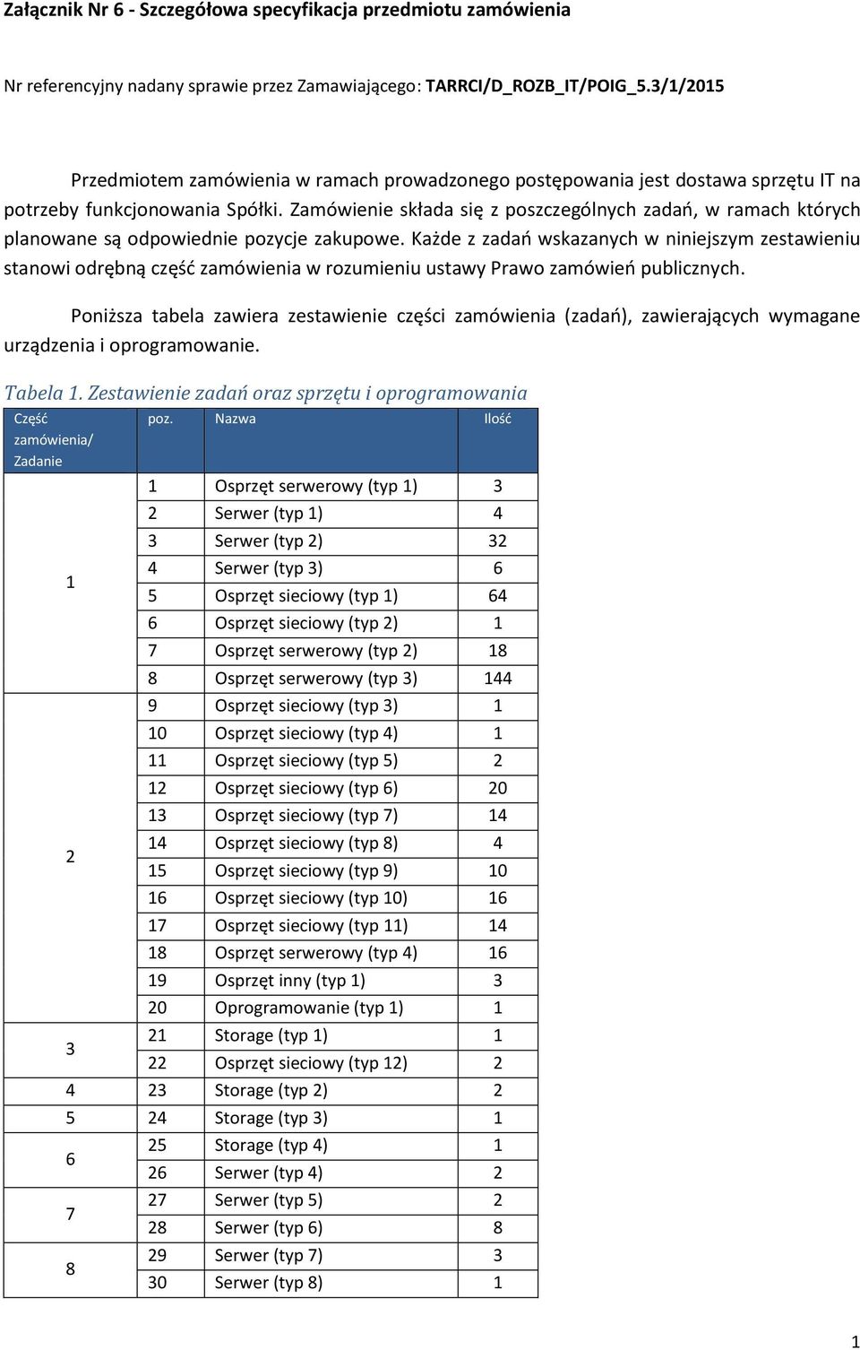 Zamówienie składa się z poszczególnych zadań, w ramach których planowane są odpowiednie pozycje zakupowe.